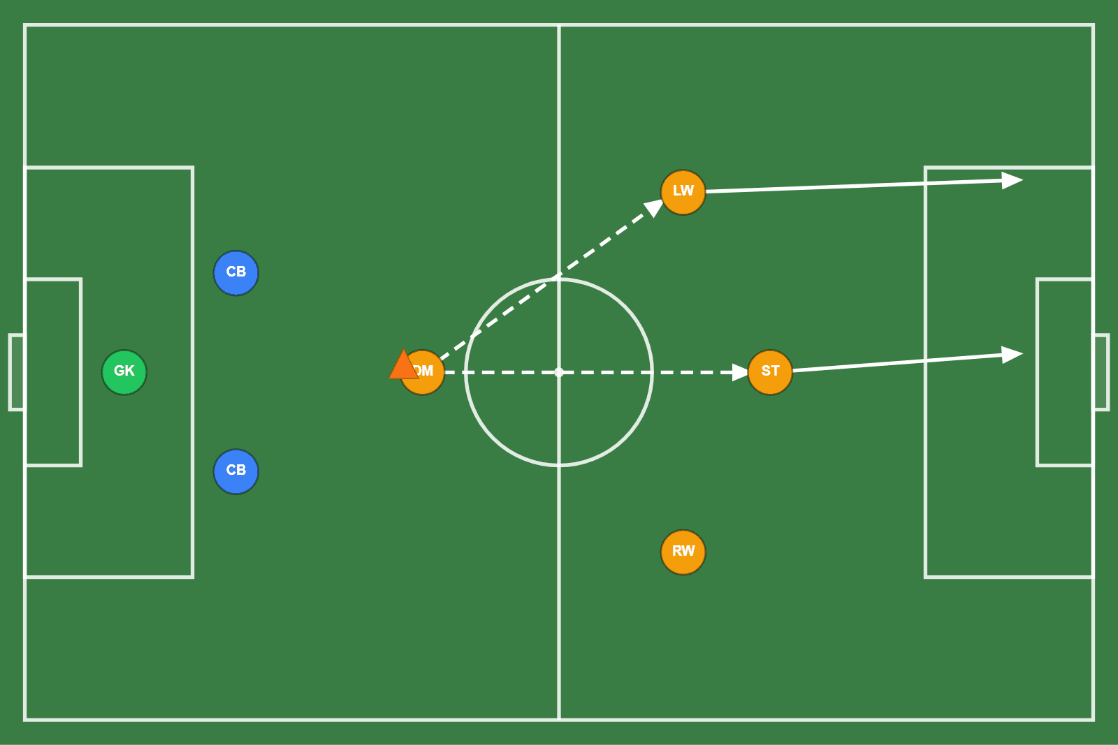 Counter attack transition drill built in Clubroom