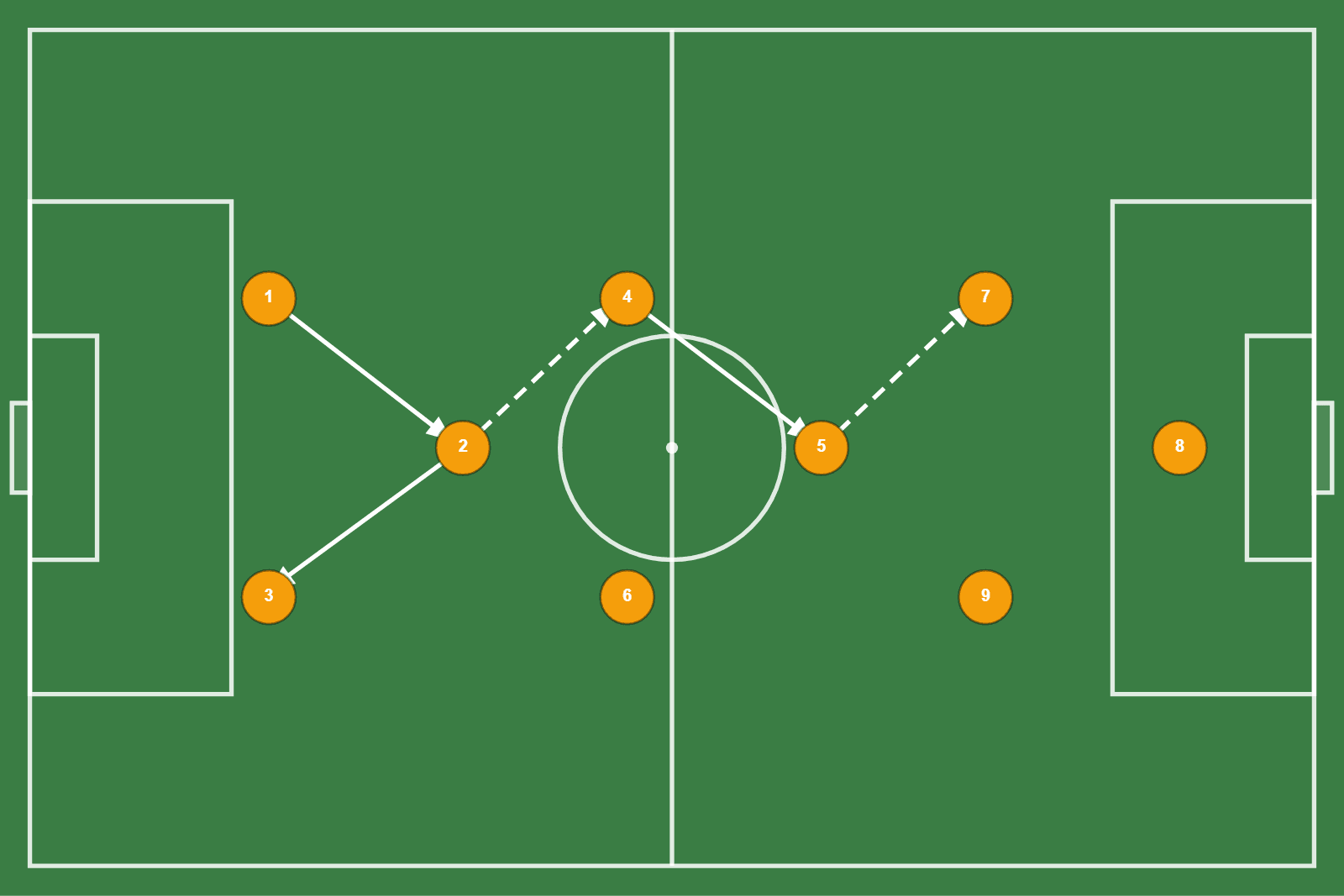 Passing triangles drill built in Clubroom